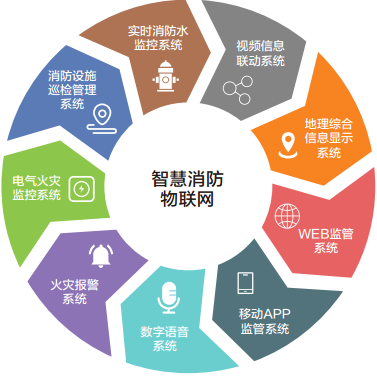 宏合工控:嵌入式計(jì)算機(jī)在智能消防物聯(lián)網(wǎng)云平臺(tái)系統(tǒng)中的應(yīng)用。